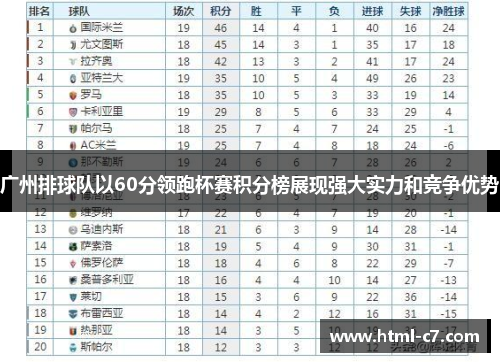 广州排球队以60分领跑杯赛积分榜展现强大实力和竞争优势